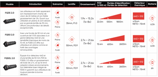 Monoculaire Thermique Hikmicro Falcon 2 FQ35 2.0