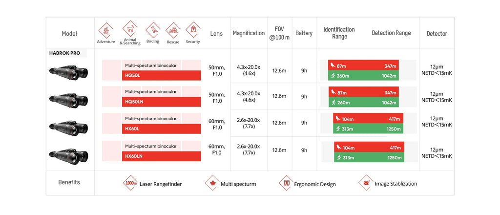 binocluri cu vedere termică Hikmicro habrok HQ35LN 4k 