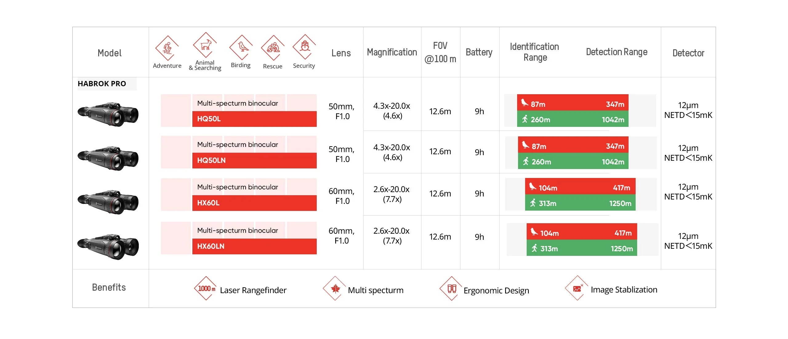 binocluri cu vedere termică Hikmicro habrok HQ35LN 4k 