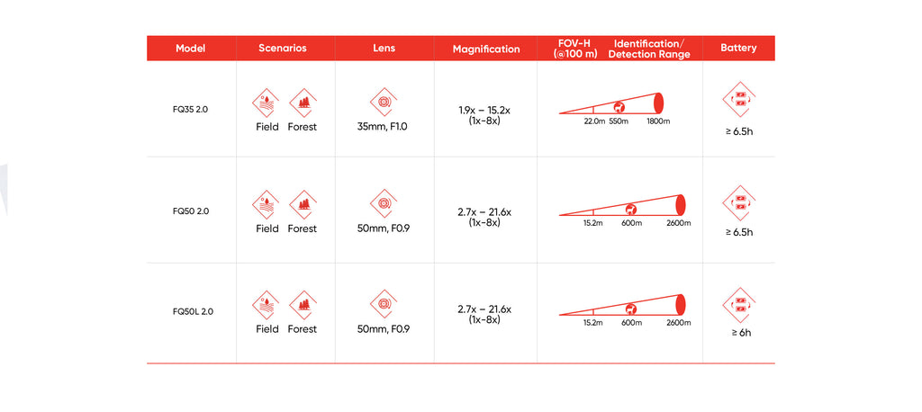 Monocular Termic Hikmicro Falcon 2 FQ50LV 2.0 cu telemetru 