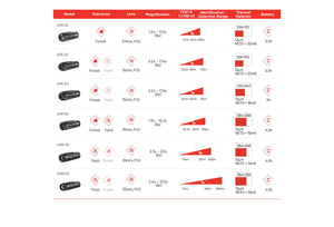 Monoculaire Hikmicro Lynx LH35 3.0