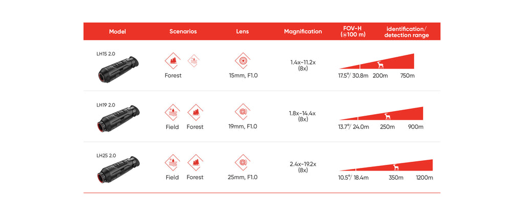 Monocular termic Hikmicro Lynx LH15 Pro 2.0 