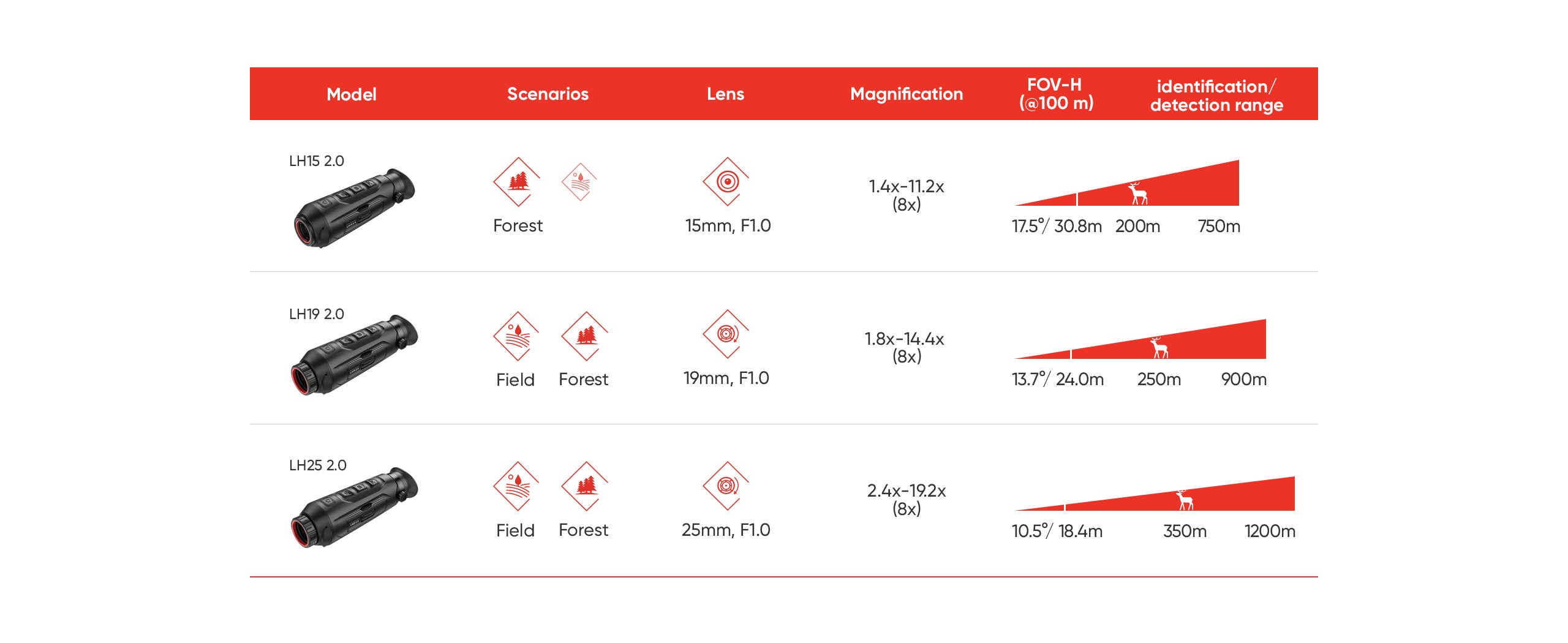 Monocular termic Hikmicro Lynx LH15 Pro 2.0 