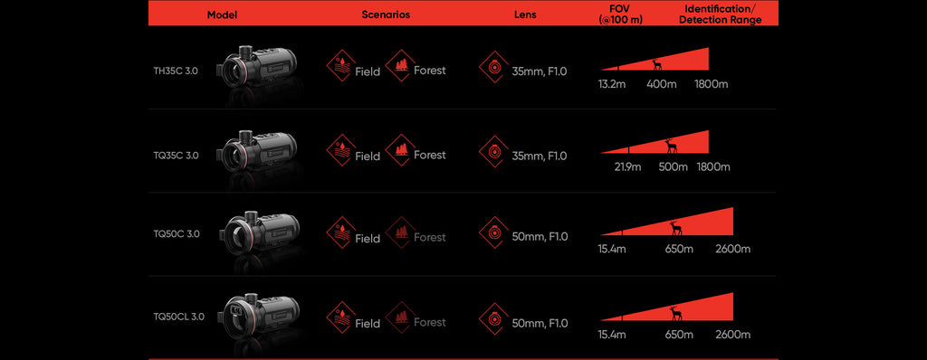 Modul de tragere cu imagistică termică HIKMICRO (CLIP-ON) Thunder 3.0 TH35C 3.0 