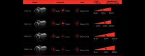 Modul de tragere cu imagistică termică HIKMICRO (CLIP-ON) Thunder 3.0 TH35C 3.0 