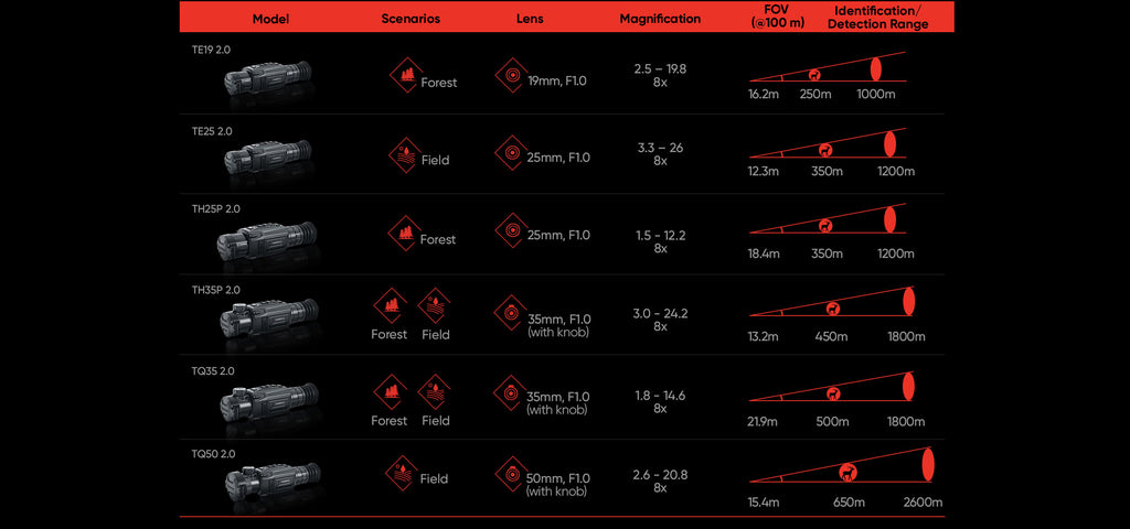 Lunetă termică Hikmicro Thunder Th35 2.0 
