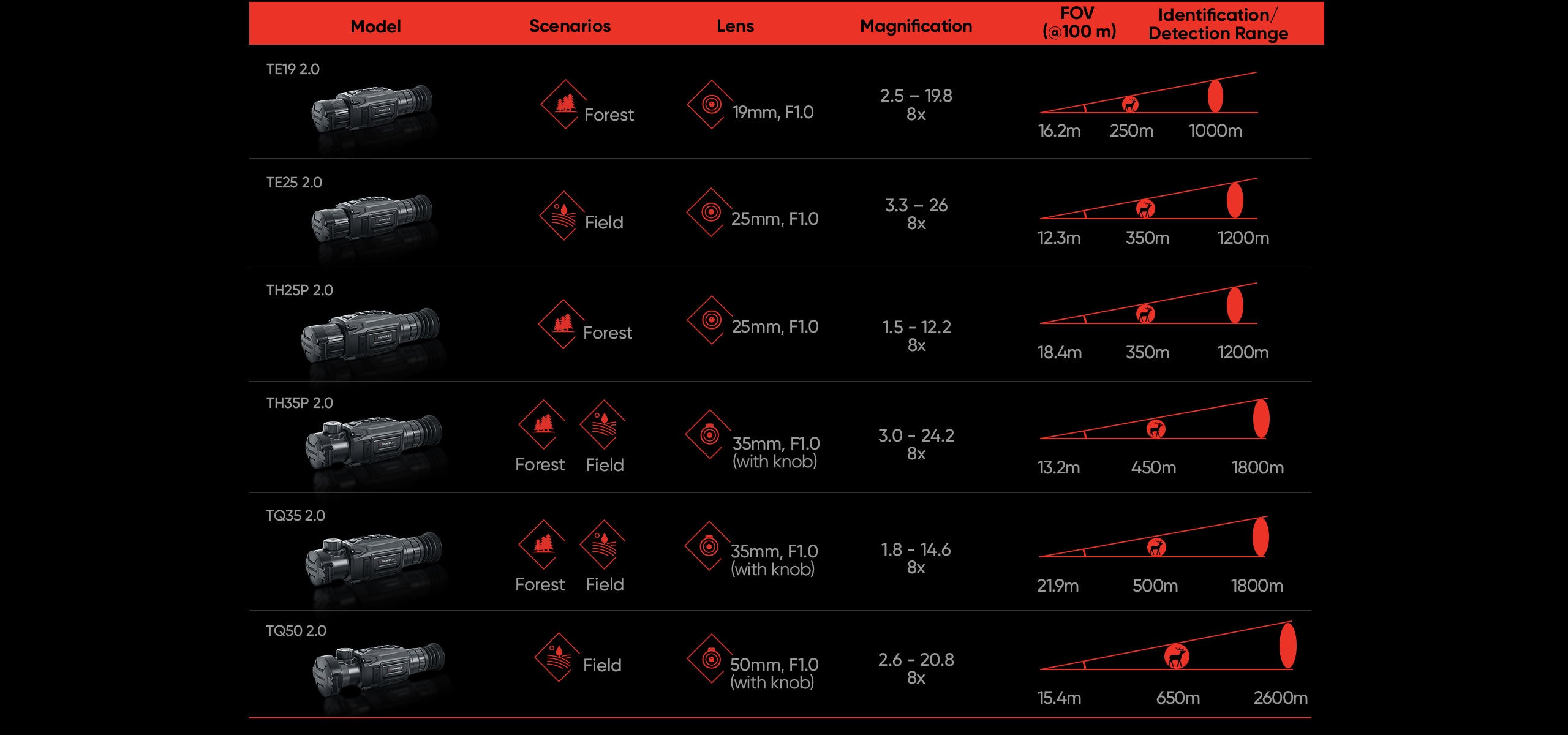 Lunetă termică Hikmicro Thunder Th35 2.0 