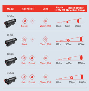 Monocular termic Hikmicro CONDOR CQ35L cu telemetru laser V2.0 