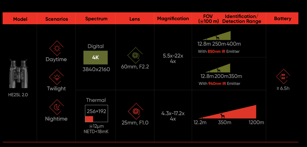 Binocluri termice Hikmicro HABROK 4K HE25L 2.0 