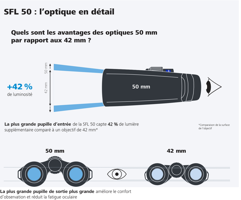 Binoclu ZEISS SFL 10X50 