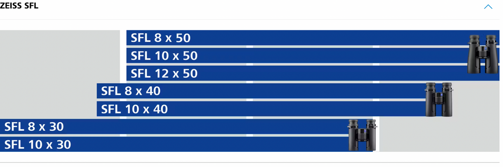 Binoclu ZEISS SFL 10X50 