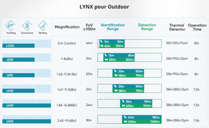 Monocular cu vedere termică Hikmicro Lynx Pro LH25 2.0 