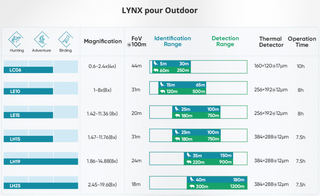 Monoculaire de vision thermique Hikmicro Lynx S LE 10S
