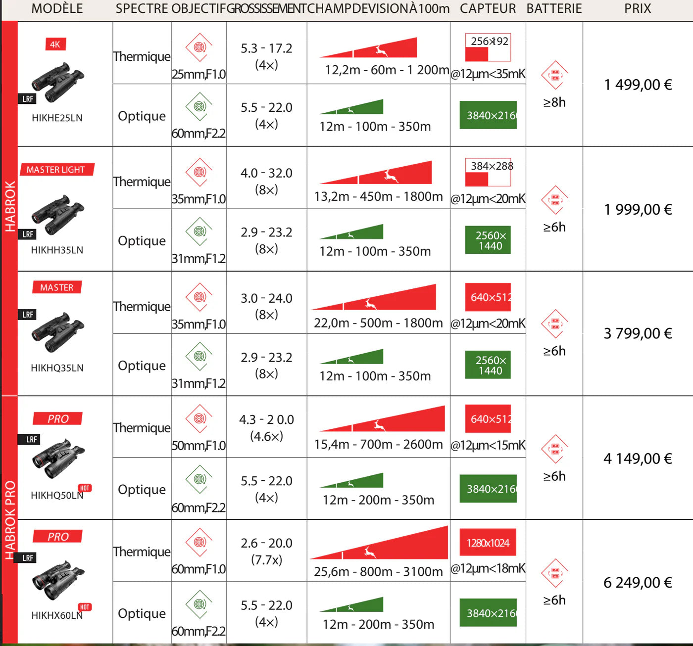 binocluri cu vedere termică Hikmicro habrok HQ35LN 4k 