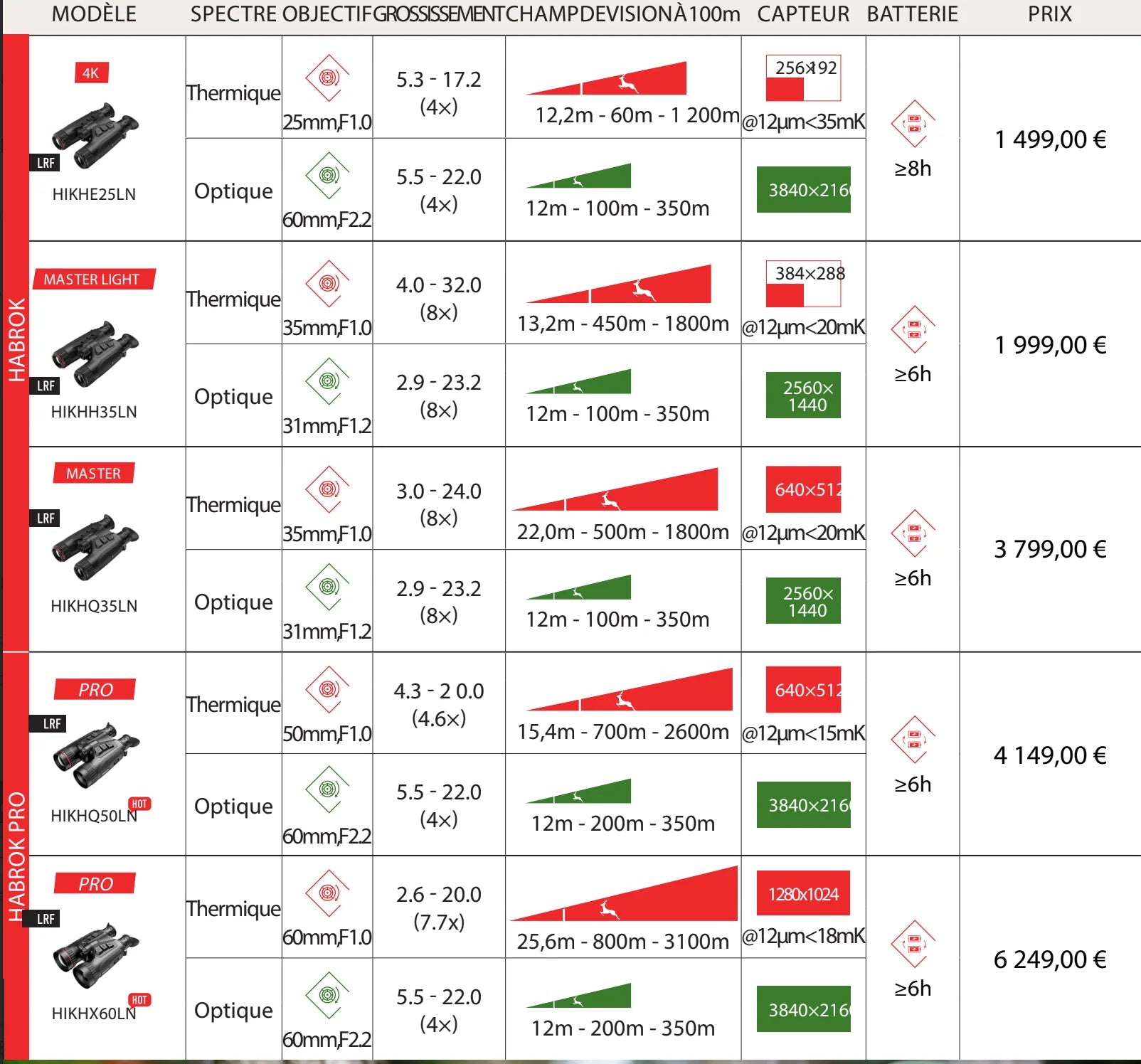 binocluri cu vedere termică Hikmicro habrok HQ35LN 4k 